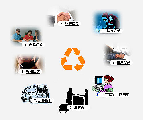 創新型煤泥烘干機